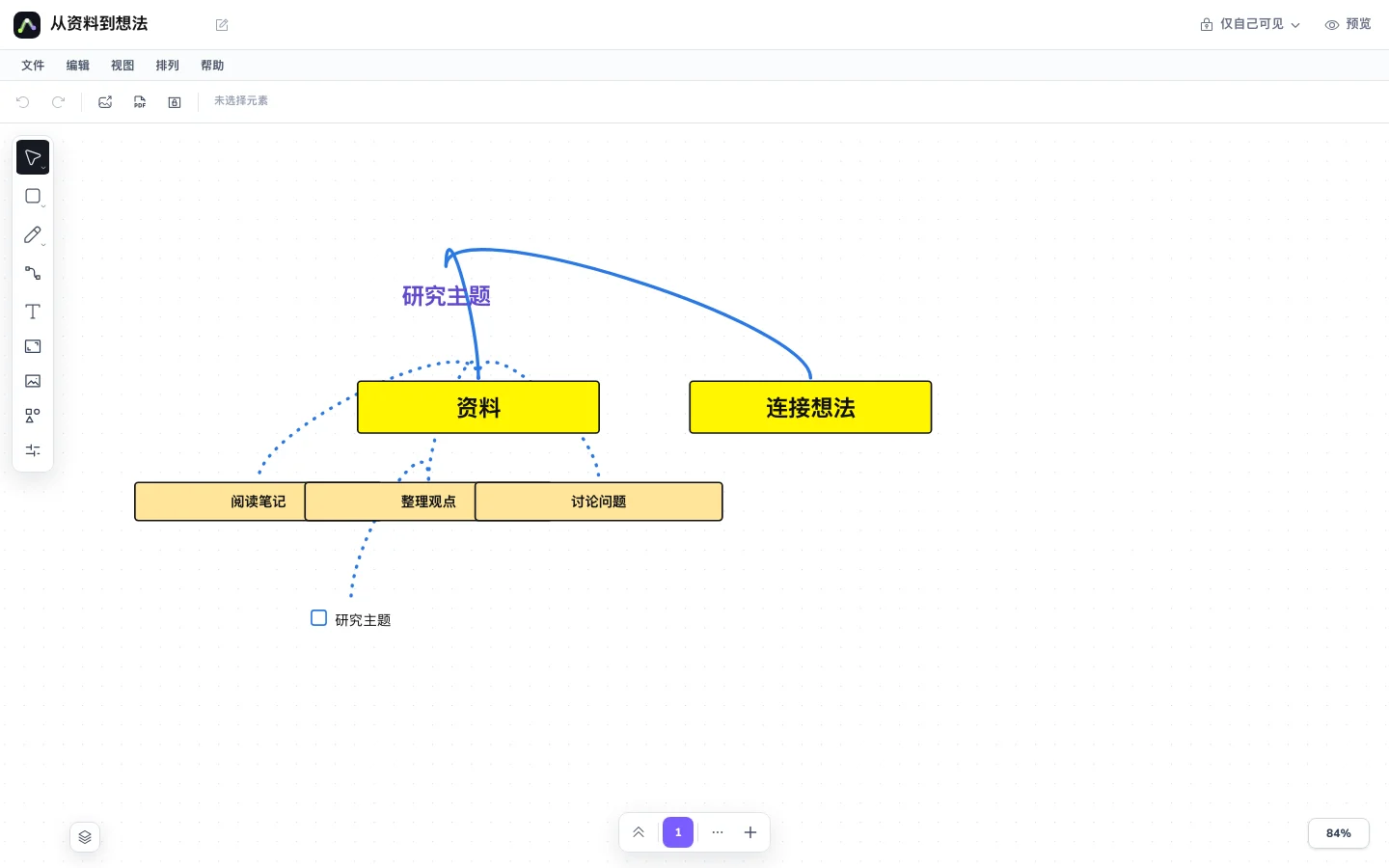 彩虹路线真实在线白板编辑器:讨论主题、文字节点与连接线